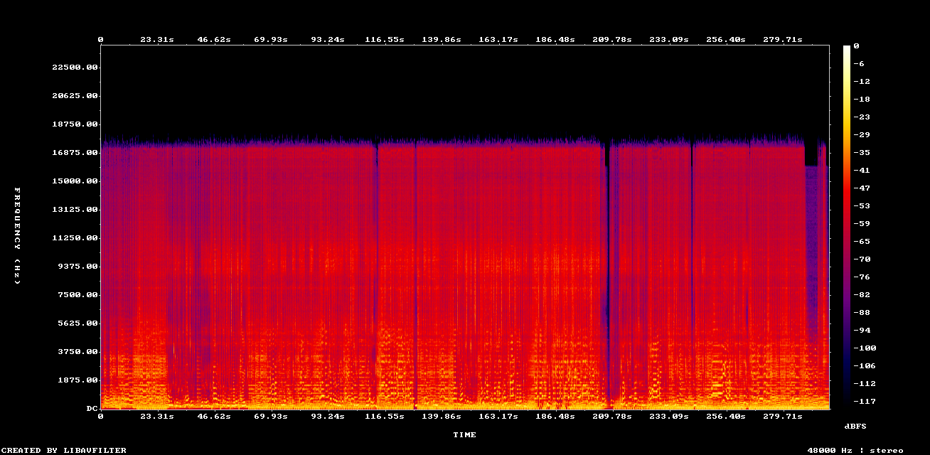 Copper Line Spectrogram